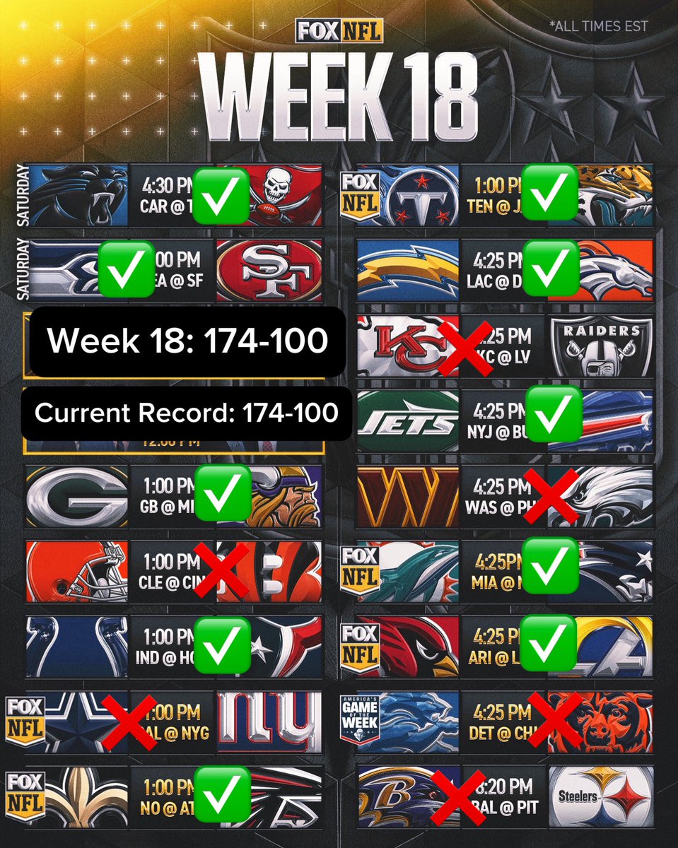dash123666's tweet photo. Week 18 recap! 🏈🔥 Final regular-season record: 174–100 👀 Here are my official playoff predictions!
#NFL #NFLWeek18 #NFLPlayoffs #Football #GameDay https://t.co/VY4yoydC2u