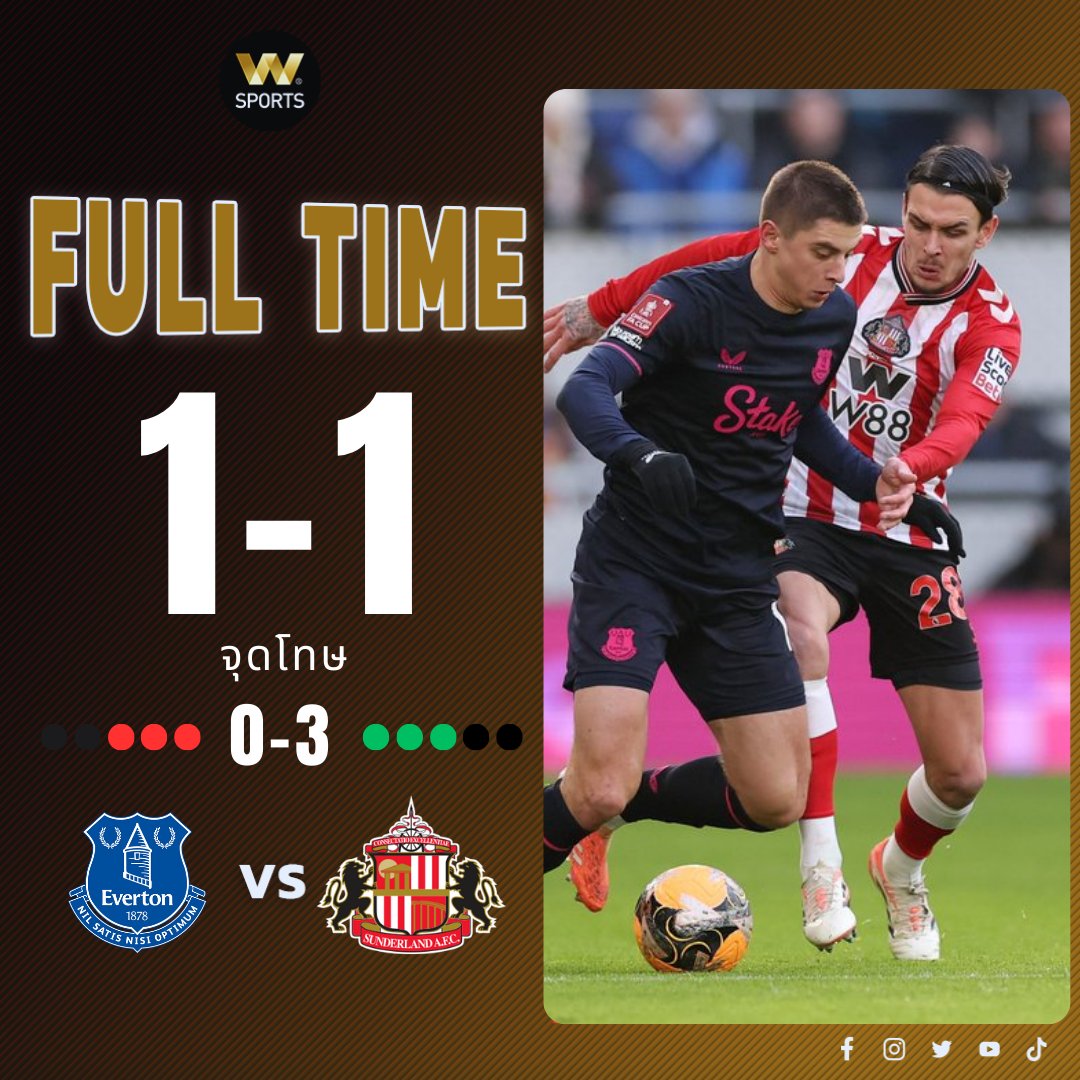wsportsTH's tweet photo. ซันเดอร์แลนด์ เขี่ย เอฟเวอร์ตัน ตกรอบเอฟเอคัพด้วยการดวลจุดโทษ ที่สนามฮิลล์ ดิคคินสัน สเตเดียม 🔥

โรบิน โรฟส์ เซฟจุดโทษของเอฟเวอร์ตันได้ทั้ง 3 ครั้ง

เอฟเวอร์ตัน: ❌❌❌
ซันเดอร์แลนด์: ✅✅✅

---------------------
#ข่าวฟุตบอล #PremierLeague #เอฟเอคัพรอบ3 https://t.co/GvMWUdFCLA