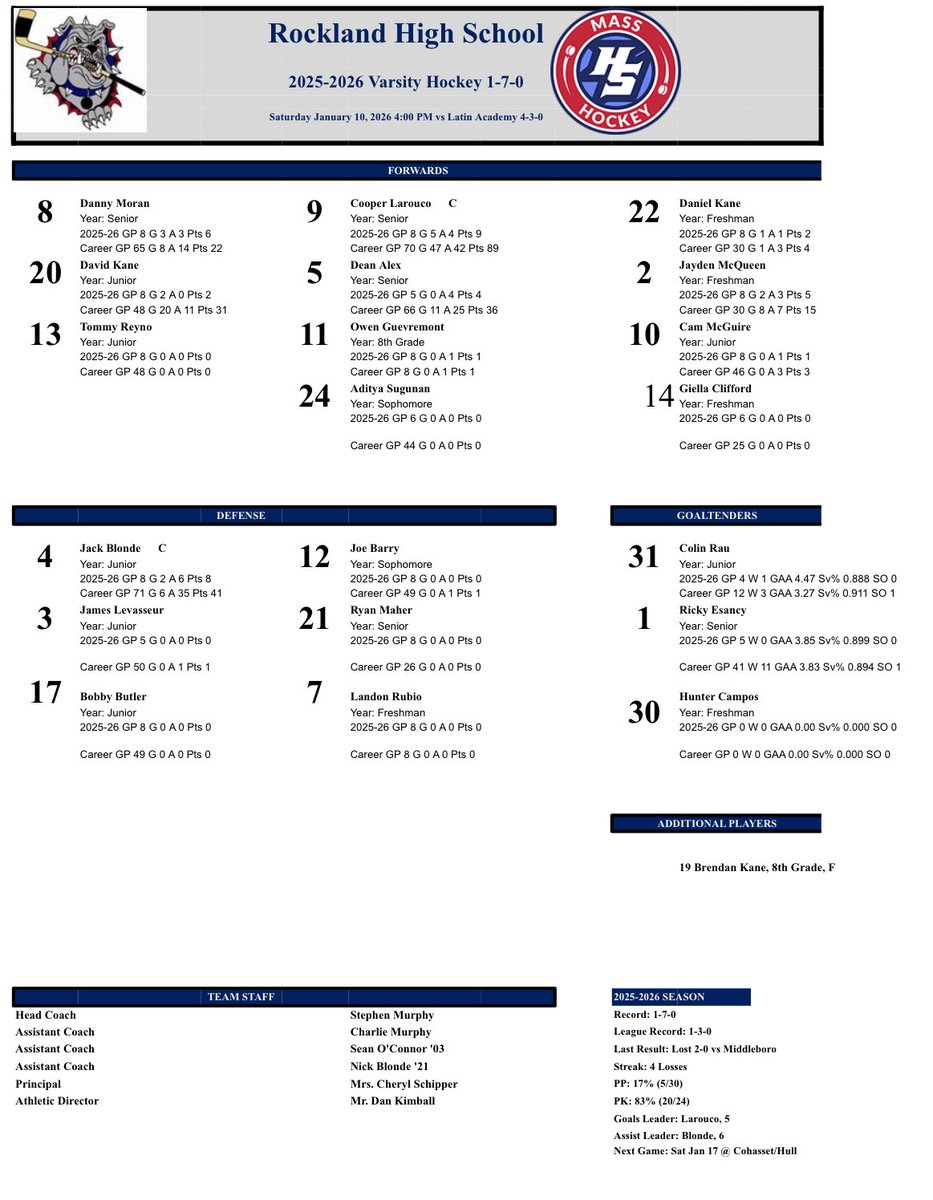 Rockland HS Hockey tweet media
