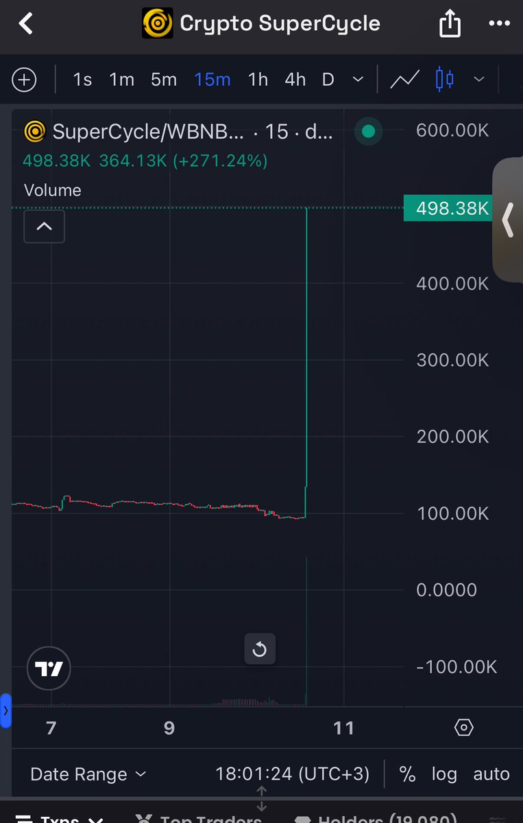 Selam dostlar cz yine bahsetti bizimki anlık sert iğne attı. 
Benim gibi emri olan varsa ya da elinde tutan bi göz atsın.