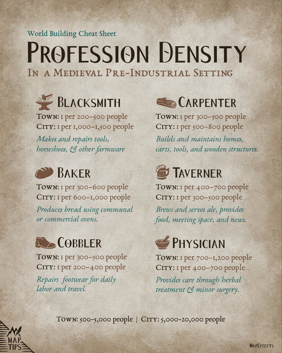 MapEffects's tweet image. Ever wonder how many blacksmiths or bakers the town you’re creating actually needs?