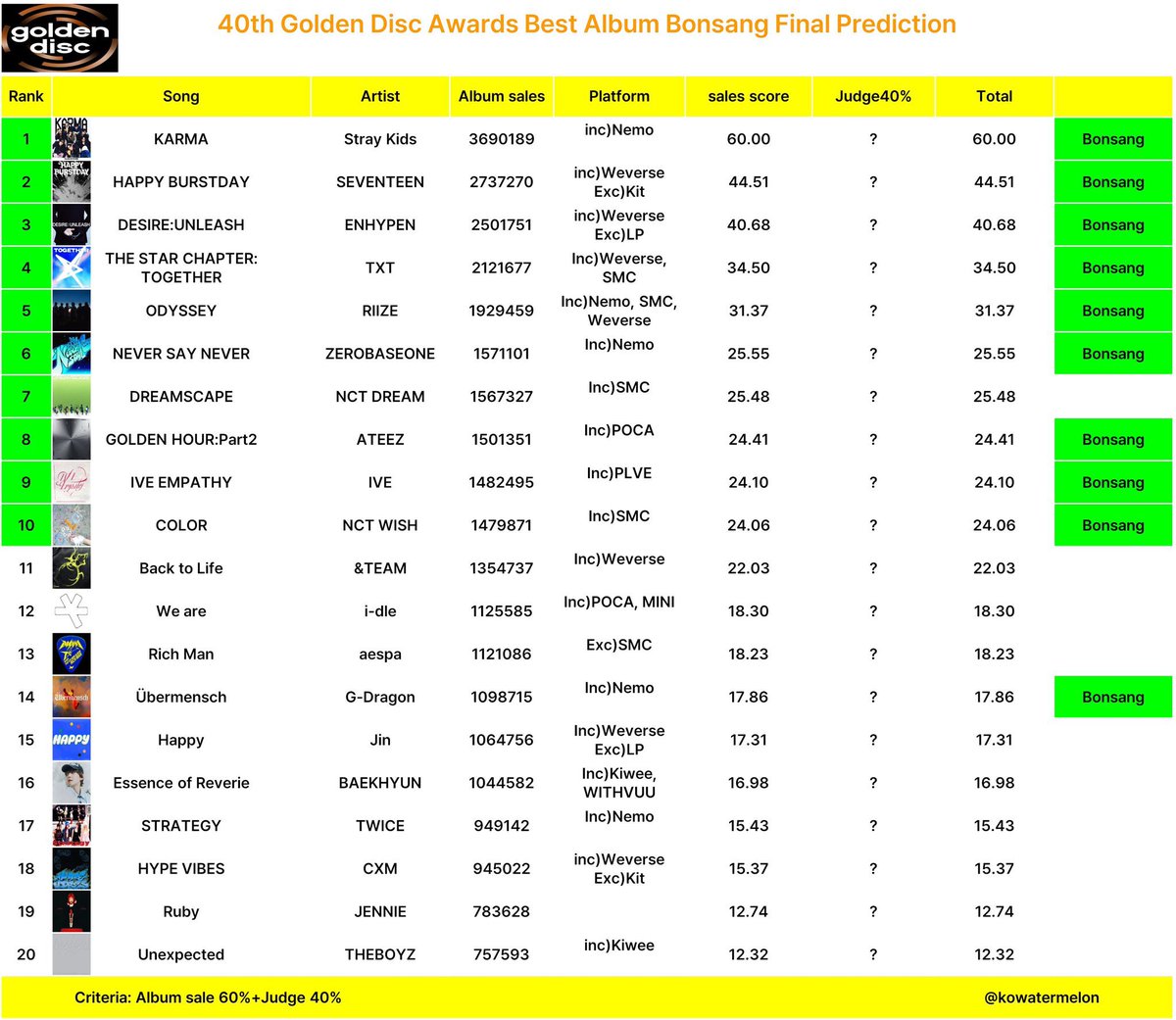 seareddd's tweet image. ลูกดรีมของแม่โดนอีกแล้ว ฮือ😭😭😭😭😭😭😭😭😭😭😭😭😭😭😭😭😭😭