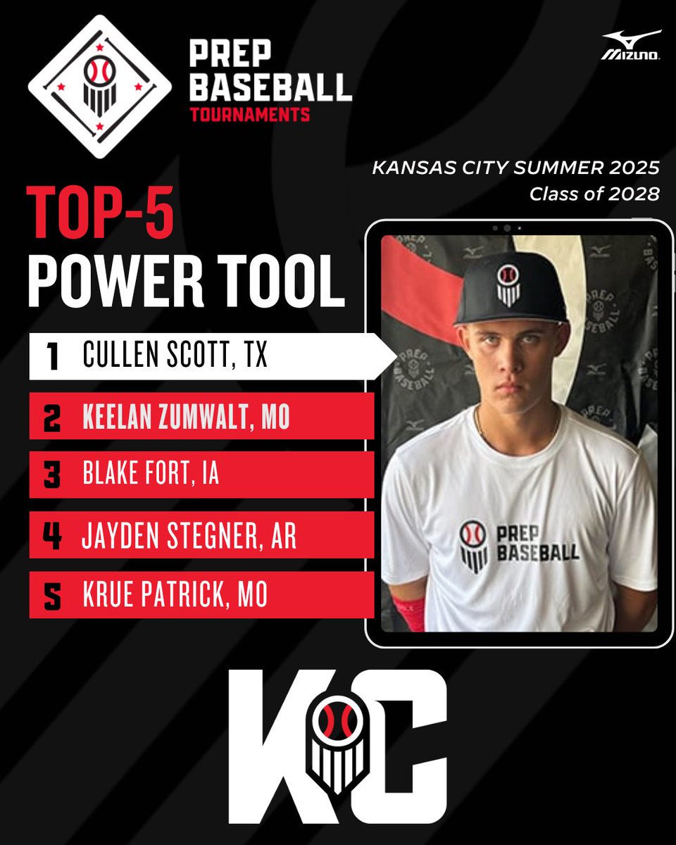 Prep Baseball KC Scouting tweet media