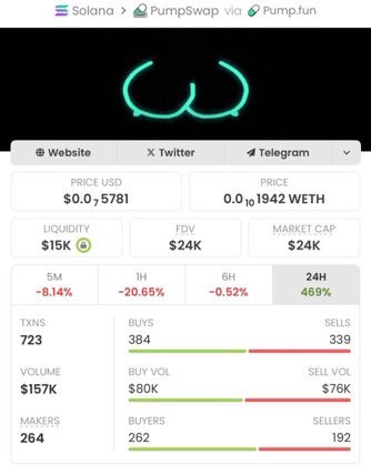 NotYourExit_'s tweet photo. #TWOBOOBS blasted 41.66x π
$24K β $1M MC β Solana legends in the making! π₯
DM βALPHAβ to join before the next run π
CA: H6u4hFU5xqn9wacPDfhSNbnjsKgnD2t6jyoXw3B4pump
#Solana #Crypto #Alpha #100x https://t.co/0JkNGJrXAE