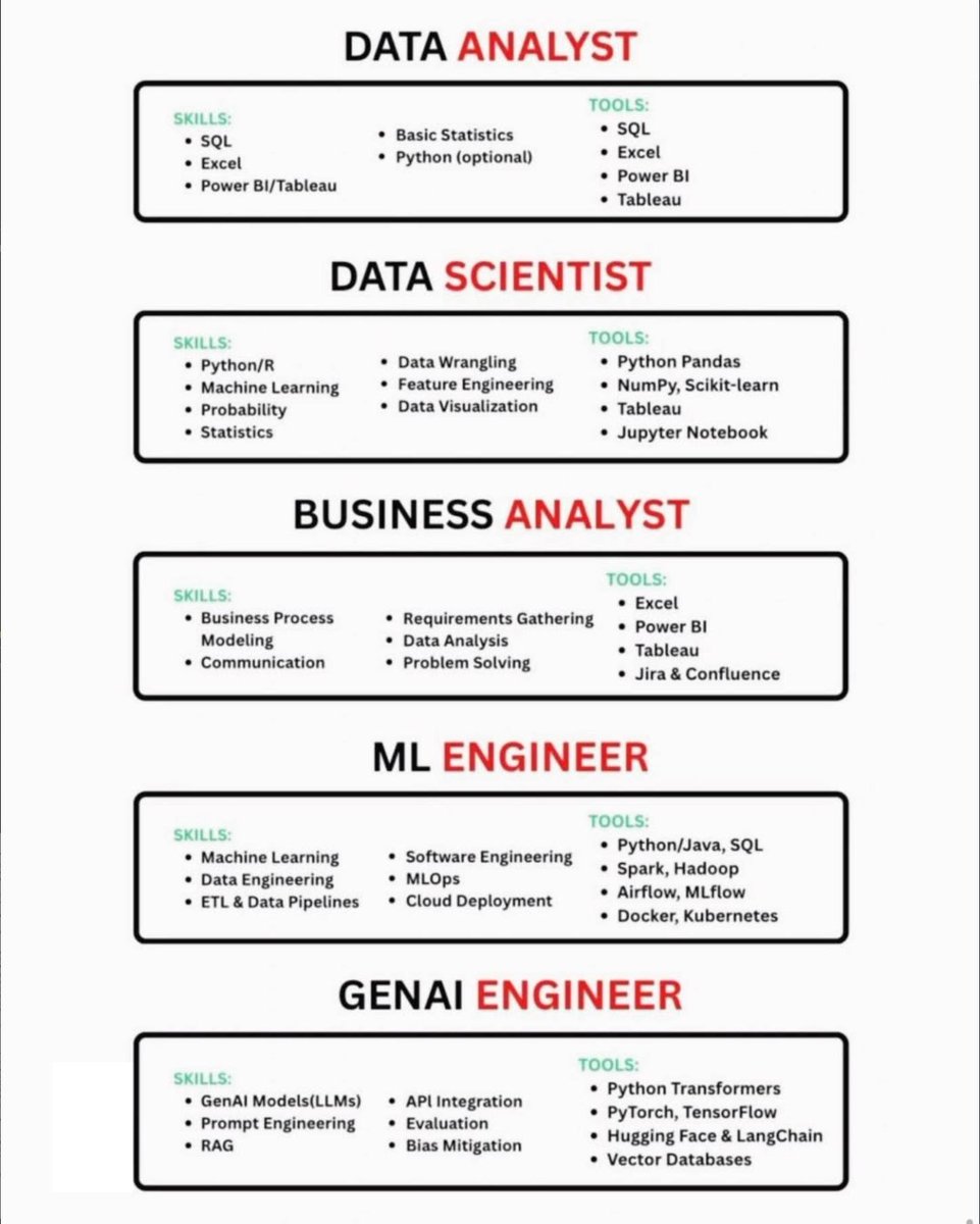 PythonPr's tweet image. DATA ANALYST