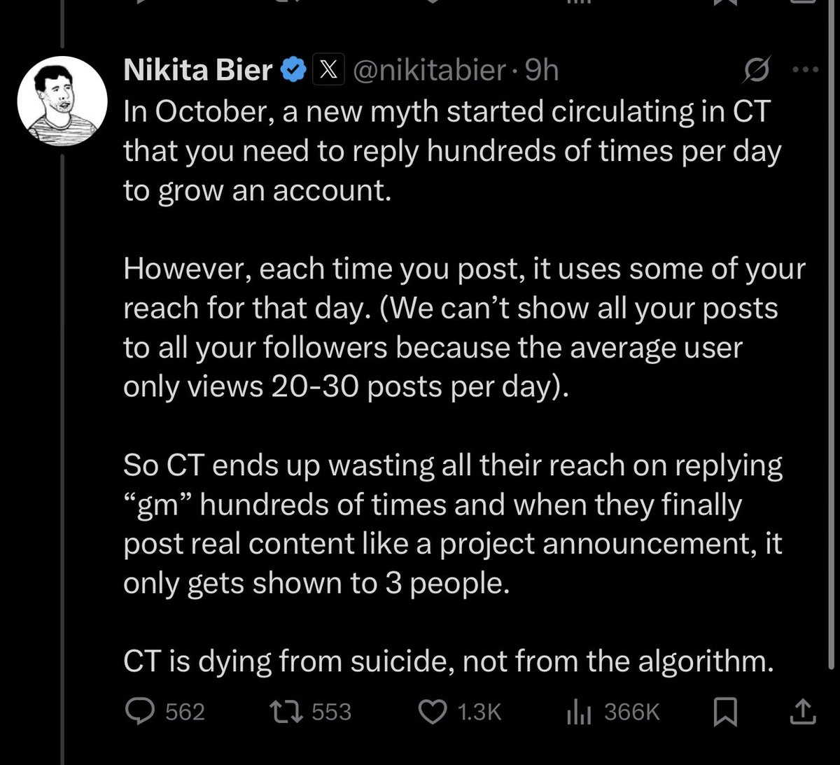 I find this really hard to believe. I’m not a 20 gm a day reply guy. 

I have 40k+ followers, ~8k verified, my posts are getting sub 1k views. Often sub 500

Then I drop a Ken Jeong “gayyyyyy” on the Seattle Krakens Jersey reveal and get 100k+

I don’t see any of my internet