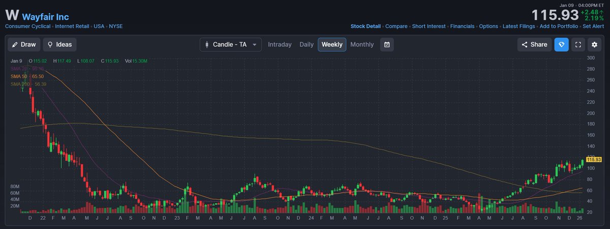 the Wayfair $W "cup" is so big here you and your better half could both fit in here for a bath.