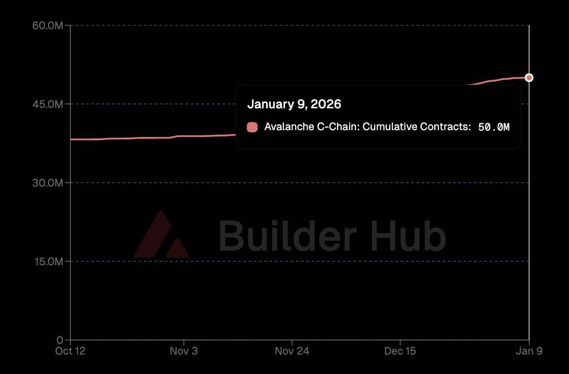 Creeks 🔺 tweet media