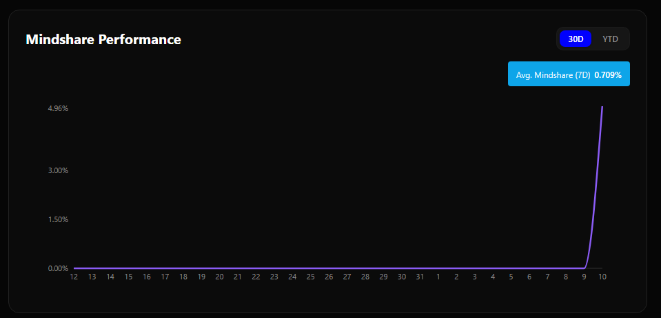 Thaolarry base.eth .grvt🍏 tweet media