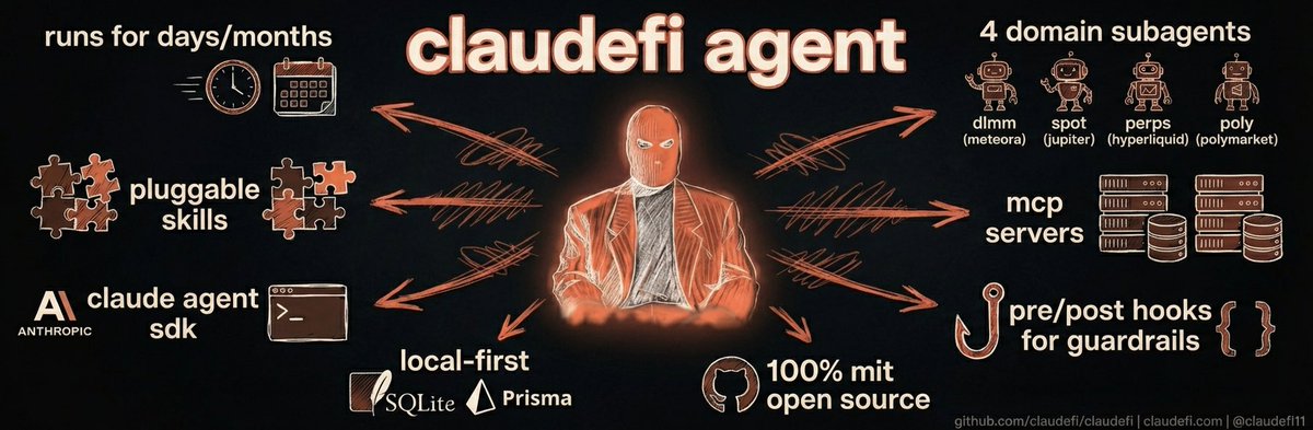 claudefi tweet media