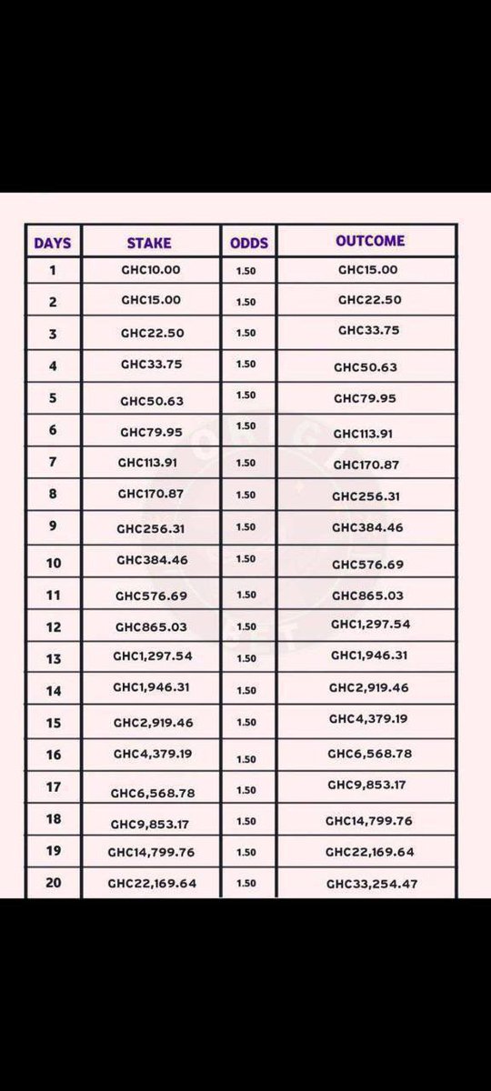 Rollover Day 2🍏

B34TU4