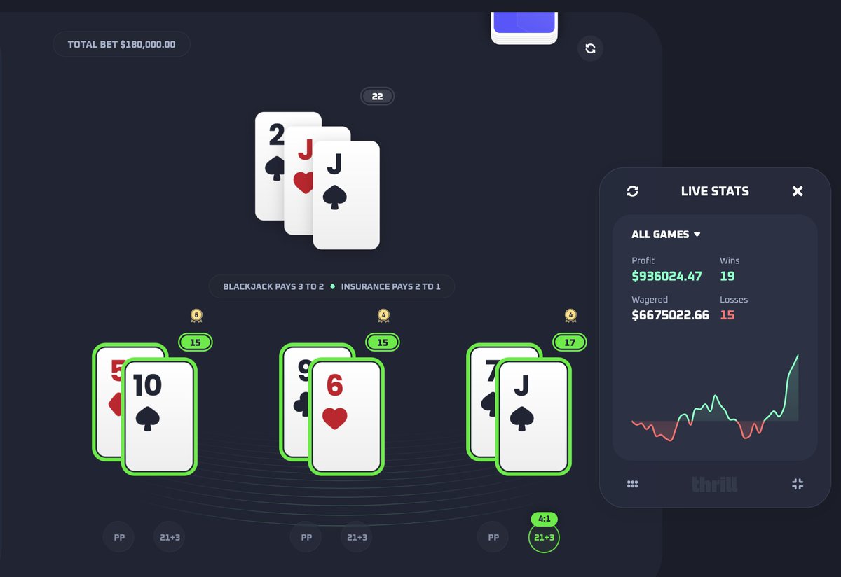 AyeZee's tweet image. Just had a giga blackjack run, still down millions but might be time for the biggest stream since the comeback tonight in attempt at full recovery since I will be off for a few days 🔥

Comment Thrill usernames for some tips