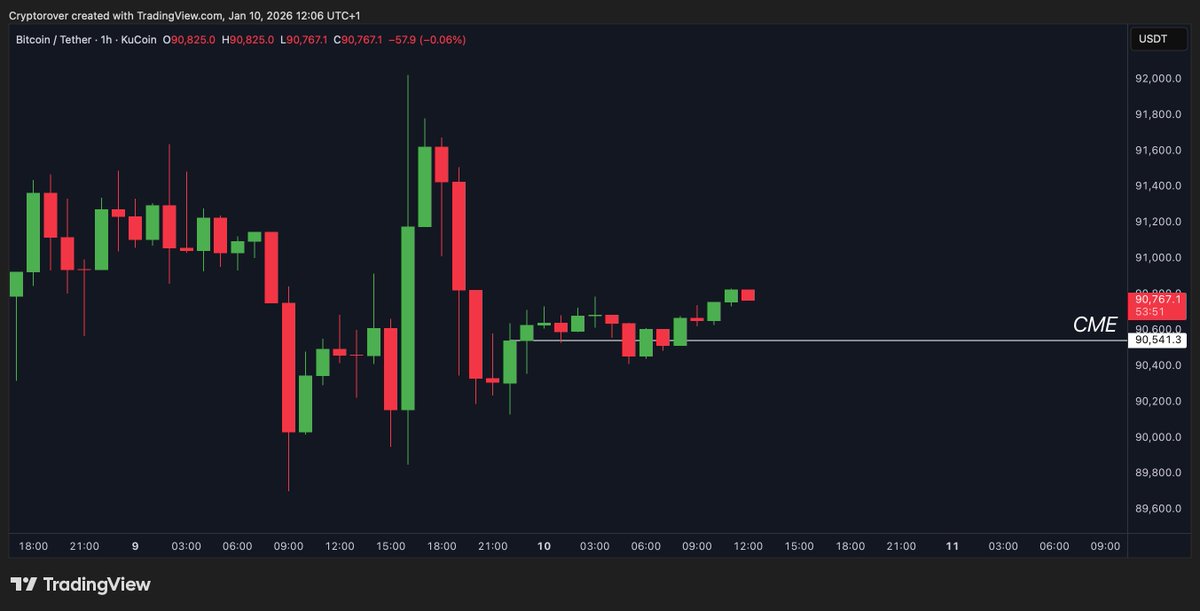 Crypto Rover tweet media