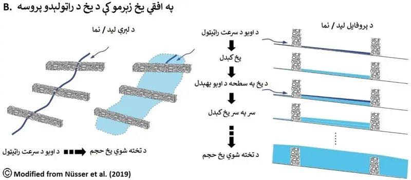 M. Assem Mayar tweet media
