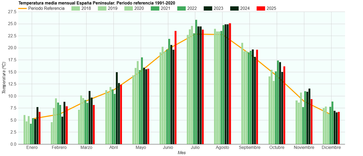 Miguel Ángel Jiménez tweet media