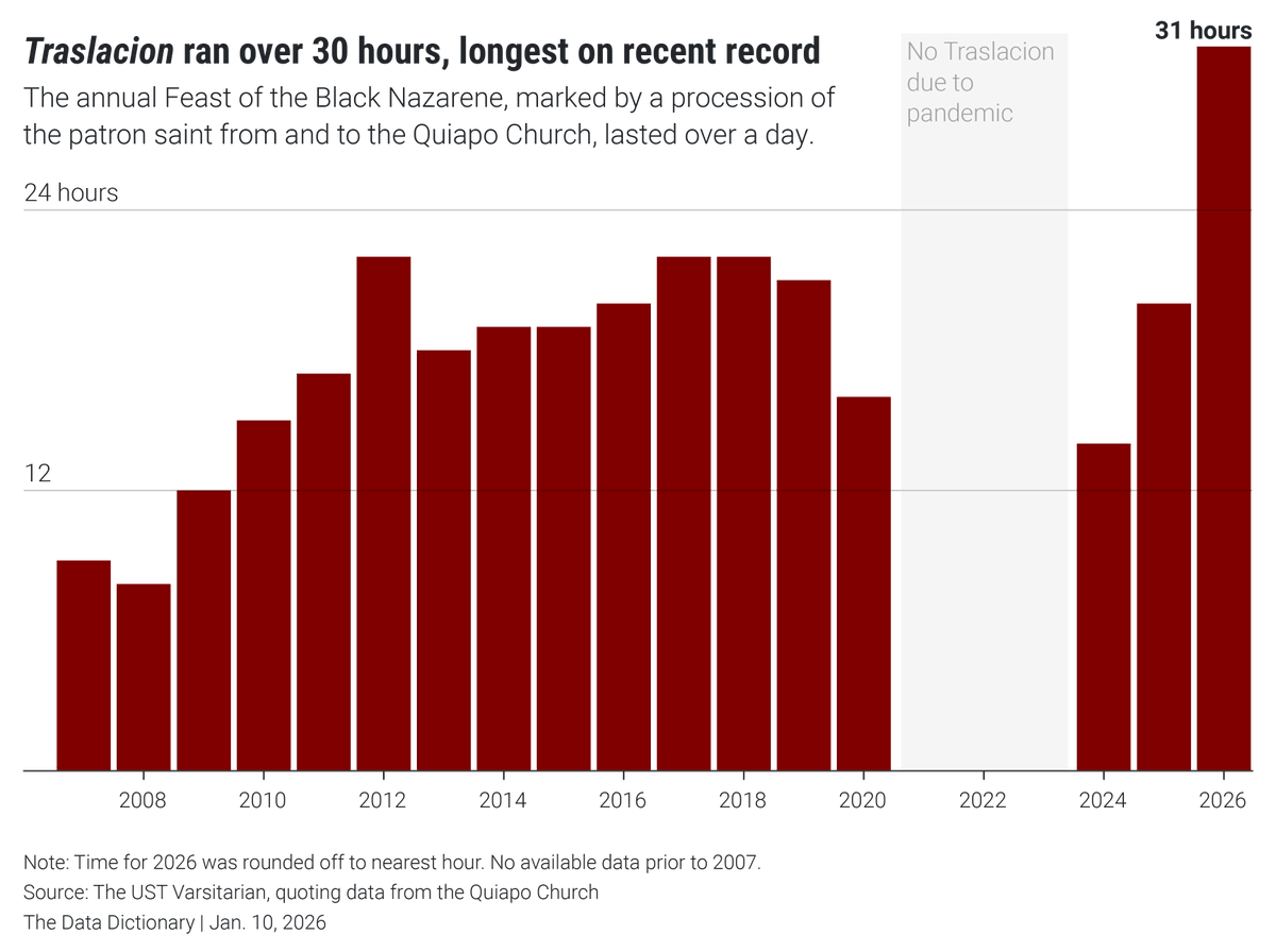Data Dictionary tweet media