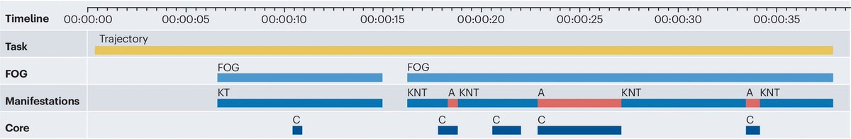 The Science of Parkinson's tweet media