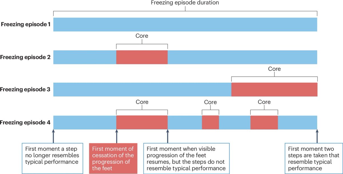 The Science of Parkinson's tweet media