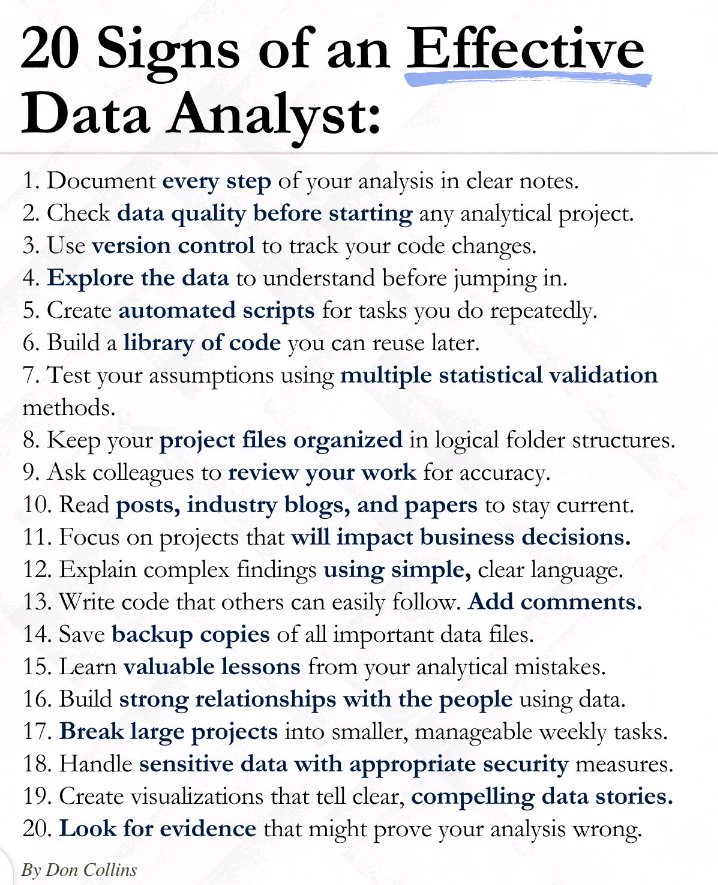 Mbadiwejesse's tweet image. 20 Signs of an effective Data Analyst.