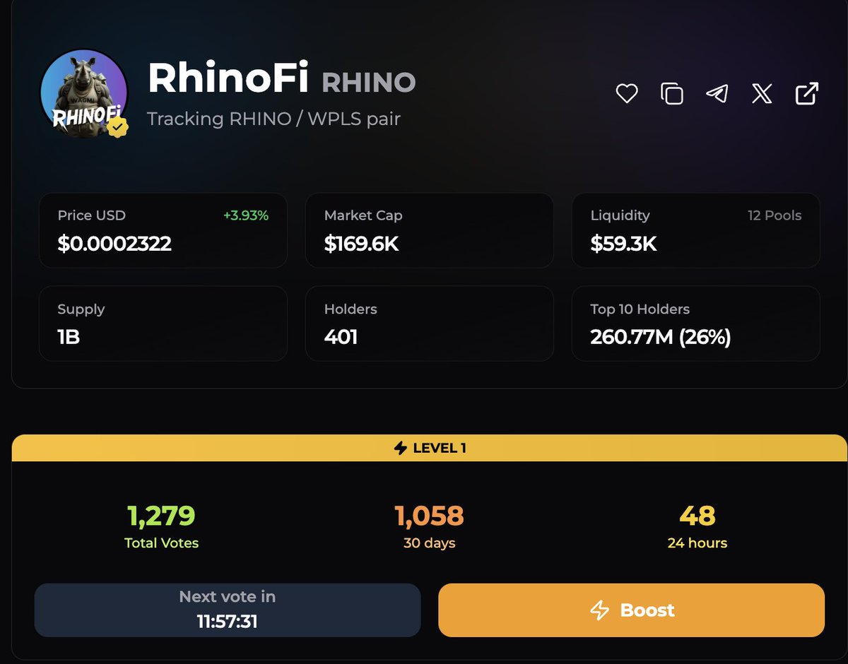 🦏🔥 ALMOST 1,300 VOTES ON <a href="/plsfolio/">PLSFolio</a> 🔥🦏

Our goal was 2,000 votes by the end of February
and the Rhino Herd is absolutely killing it 👏

If you haven’t voted yet, it takes seconds:
👉 Click the link: plsfolio.com/token/0x6c6d7d…
👉 Cast your vote
👉 That’s it

🔁 You can vote every