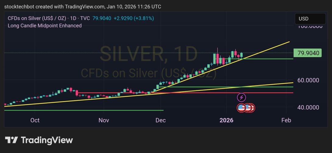 stocktechbot's tweet photo. Silver price action https://t.co/d5mcGrICLZ