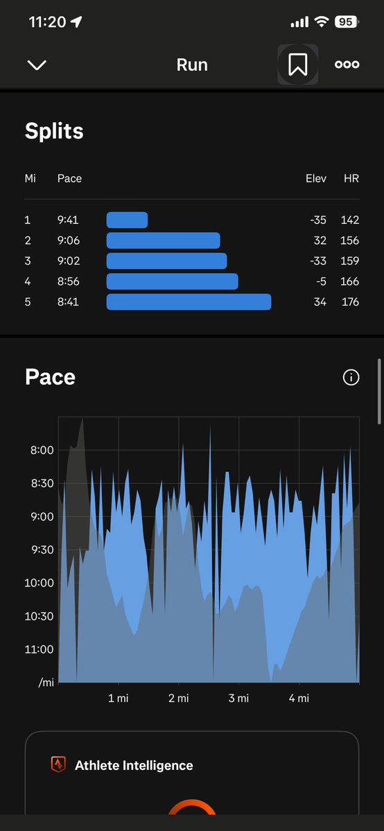 ploddercfc's tweet image. I will take that! Longest run since end of November and managed progressive mile splits over the 5 miles. #running #fitness #ukrunchat