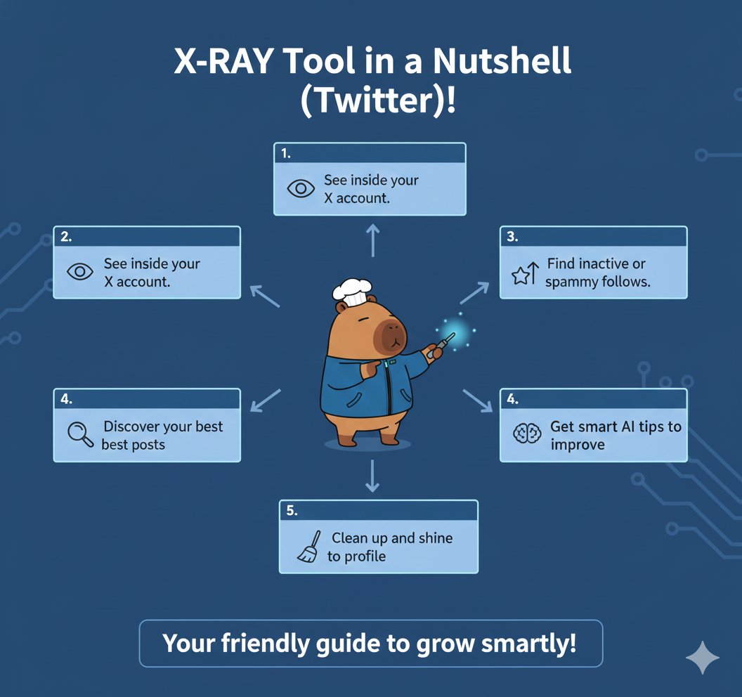 lmslms1004's tweet image. -@zohanlin 님 개발자 도구인 X-RAY(@usexray)를 
통해 분석한 나의 계정 상태와 주요 기능들을 정리해봤어.
한마디로 요약하면 영향력 있는 전문가급 계정이지만, 
팔로워 수질 관리가 필요한 시점"이다 라고나오네.

엑스레이(X-RAY) 사용 솔직 소감
1. 내 계정의 점수를 보니 정신이 번쩍 들어!…