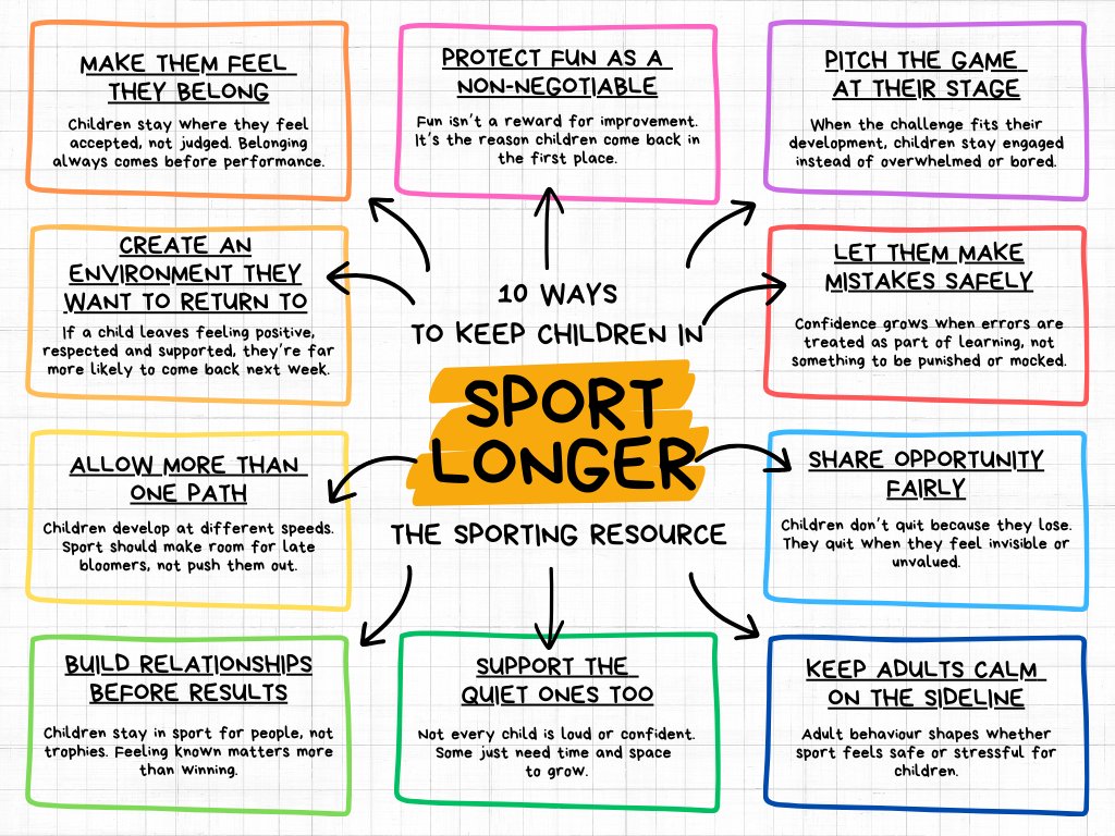 The Sporting Resource tweet media