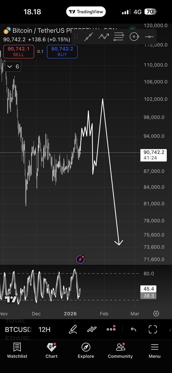 SuryaHabibi's tweet photo. $BTC #bitcoin https://t.co/mRNQWvplJL