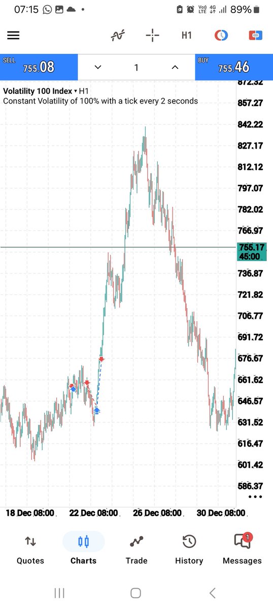 amet_obe's tweet photo. @thissdax @FundedNext I don't need money oo. I need your kind of mindset to hold my trades to tp. I have a solid edge, but the discipline to hold that trade is missing. I panick out of trades like my life depends on it
 Though out of 10 trades, 7 may go my way. I am sinking. I don't over risk. https://t.co/C1u6sBPySL