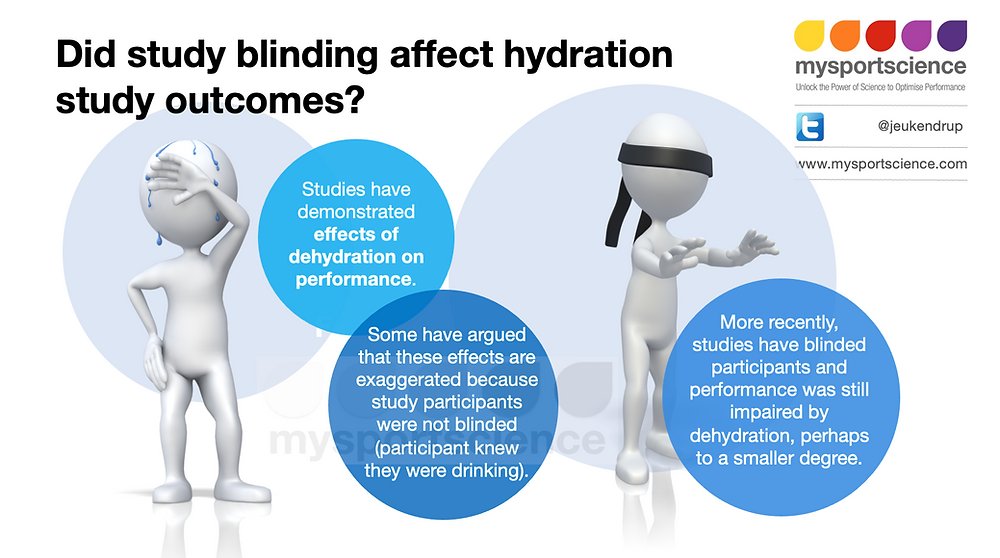 Jeukendrup's tweet image. There is ongoing debate whether dehydration impairs athletic performance. This blogs outlines important considerations for measuring the effect of dehydration, with consideration for possible sex differences in hydration recommendations. Click here: bit.ly/49Ztqqk