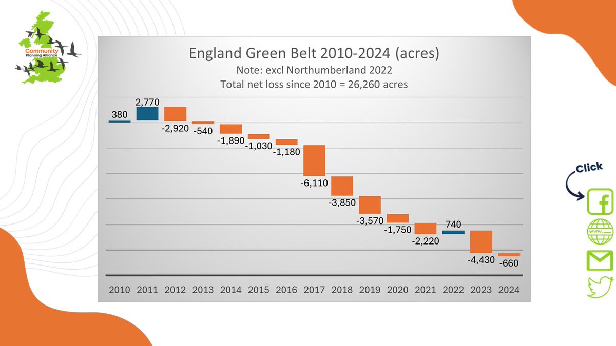 CommunityPlanningAlliance 🦇🦎 tweet media