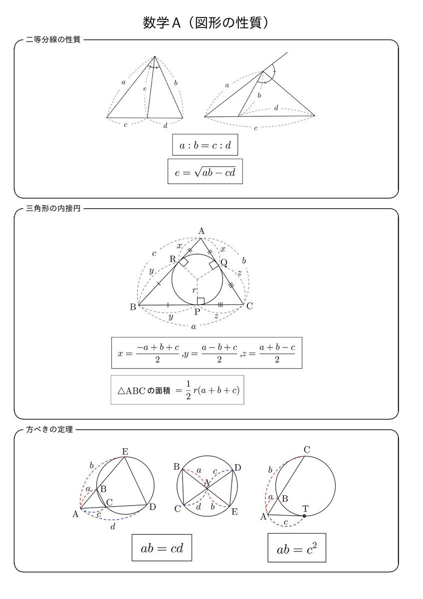 数学Aの図形の性質の公式、ポイントまとめです。垂心、傍心の性質も