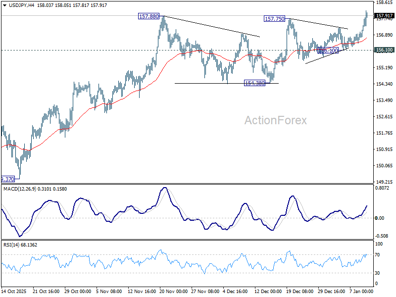 USD/JPY Weekly Outlook dlvr.it/TQGPs5 FXBROKERZ.COM