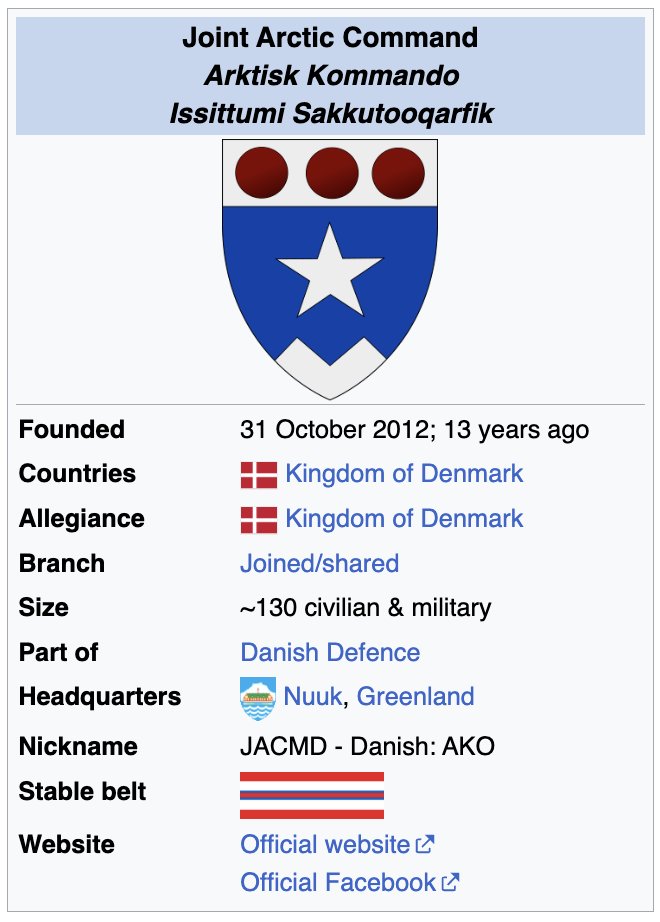 <a href="/RasmusJarlov/">Rasmus Jarlov</a> Your entire military footprint in Greenland amounts to roughly 130 personnel. Pituffik Space Base alone is larger, and historically housed around 6,000. Framing this as a looming war is absurd.   

What you do have is a self-inflicted global stalemate: loudly backing Ukraine