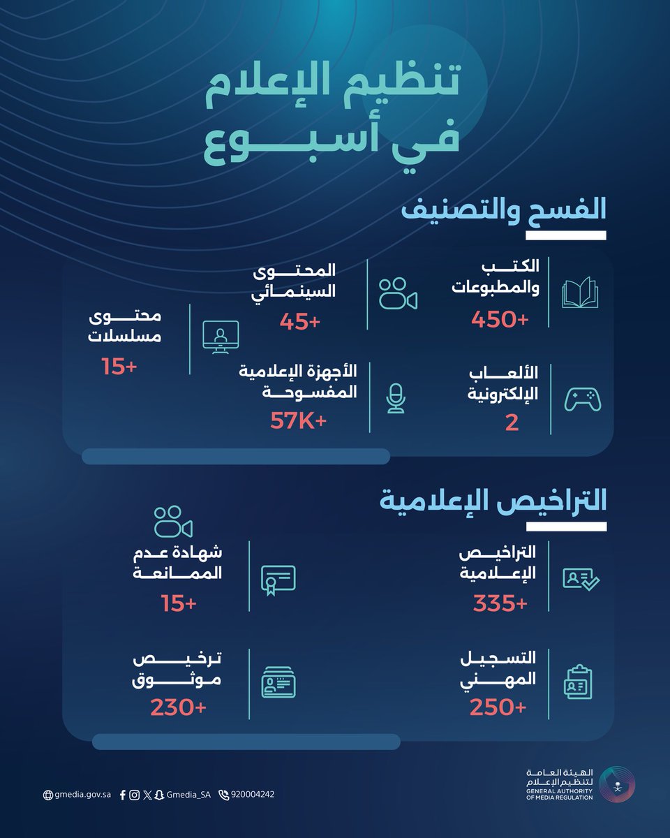 الهيئة العامة لـ #تنظيم_الإعلام في أسبوع.
