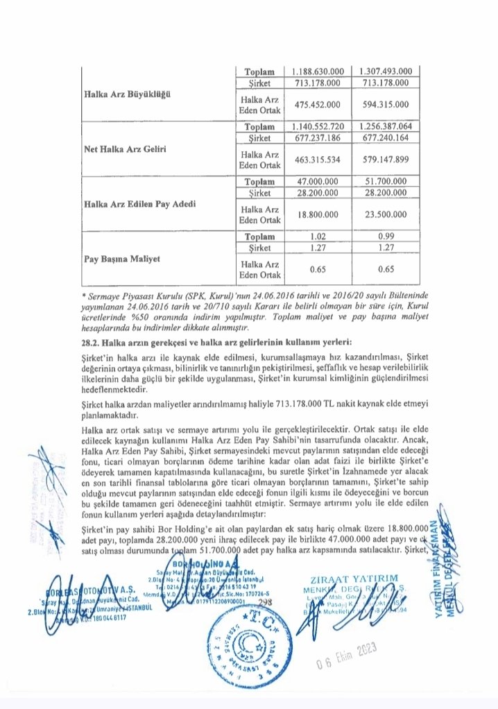 SPK'nın yerine biz soralım. 

Arzdan Gelen parayı ne yaptınız?

#BORLS, 19 Ekim 2023 tarihinde 25,29 TL fiyatla halka arz edildi.

Ek satışlar dahil edildiğinde, bu arzdan toplam 1.307.493.000 TL gelir elde edildi.

​İzahnamenin 297. sayfasında yer alan bilgilere göre; halka