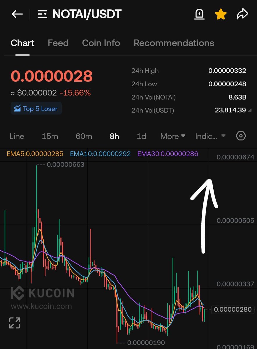 NUMOCOINミ☆𝙣𝙪𝙢𝙤𝙧𝙤.𝙞𝙤☆彡바이낸스 BTC.raw