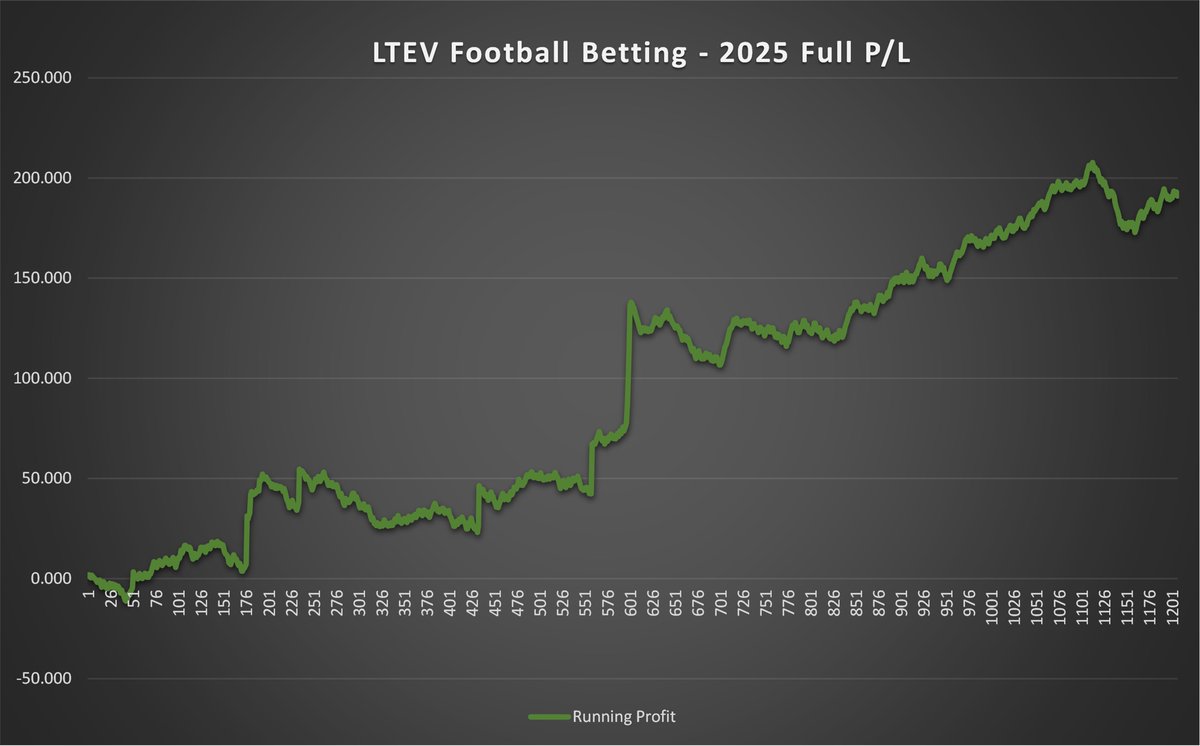 LTEV Football Betting tweet media