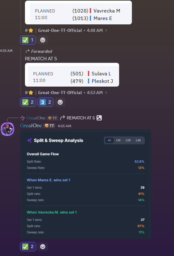 DaGreatOne_'s tweet photo. https://t.co/Dtwyta0BSJ #GamblingX #GamblingTwitter #Gambling𝕏 #BettingX #BettingTwitter #BettingPicks #TableTennis JOIN US AND MAKE MONEY NIGHT AND DAY. THE GRIND NEER STOPS AT THE @LaFamiliaOnX https://t.co/VHWPOrNjAK