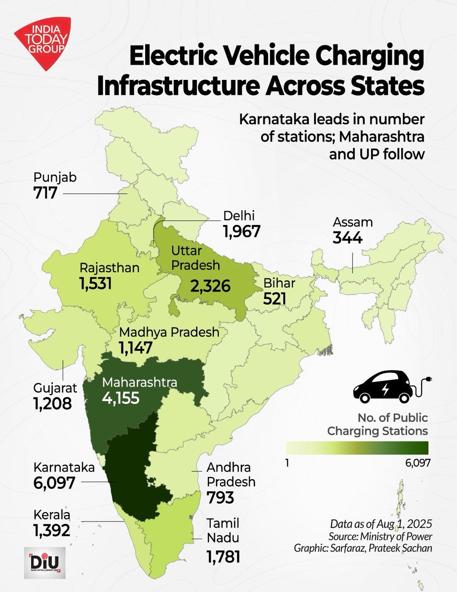 Karnataka has the highest number of EV charging stations. 
Karnataka is a pioneer state when it comes to Technology Adoption. 
Bengaluru is driving the Nation’s Tech advancement. 
We can again become world class, once we fix our Infrastructure.
Make Bengaluru Great Again😍