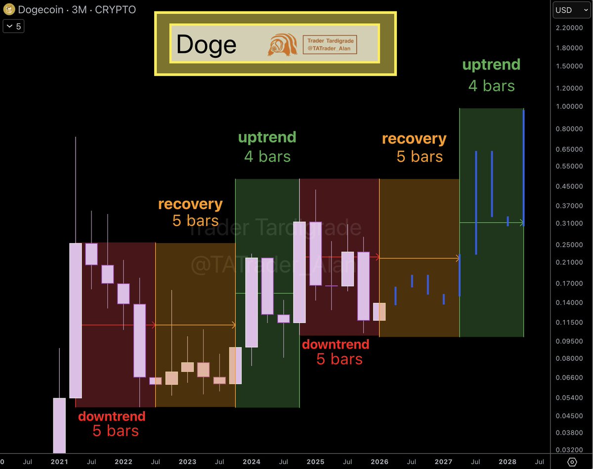 doge3 coin