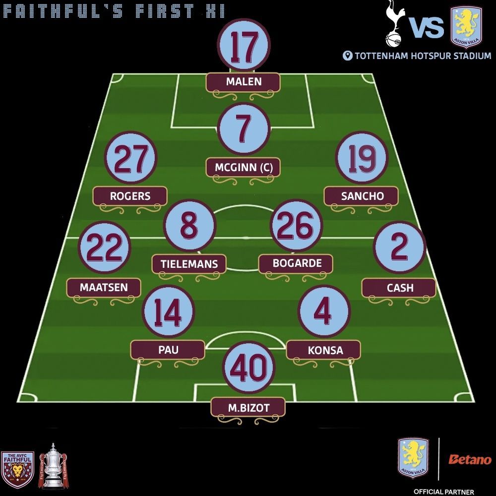 🚨This is how I feel we will lineup today against Spurs…Thoughts?

#avfc #FACup