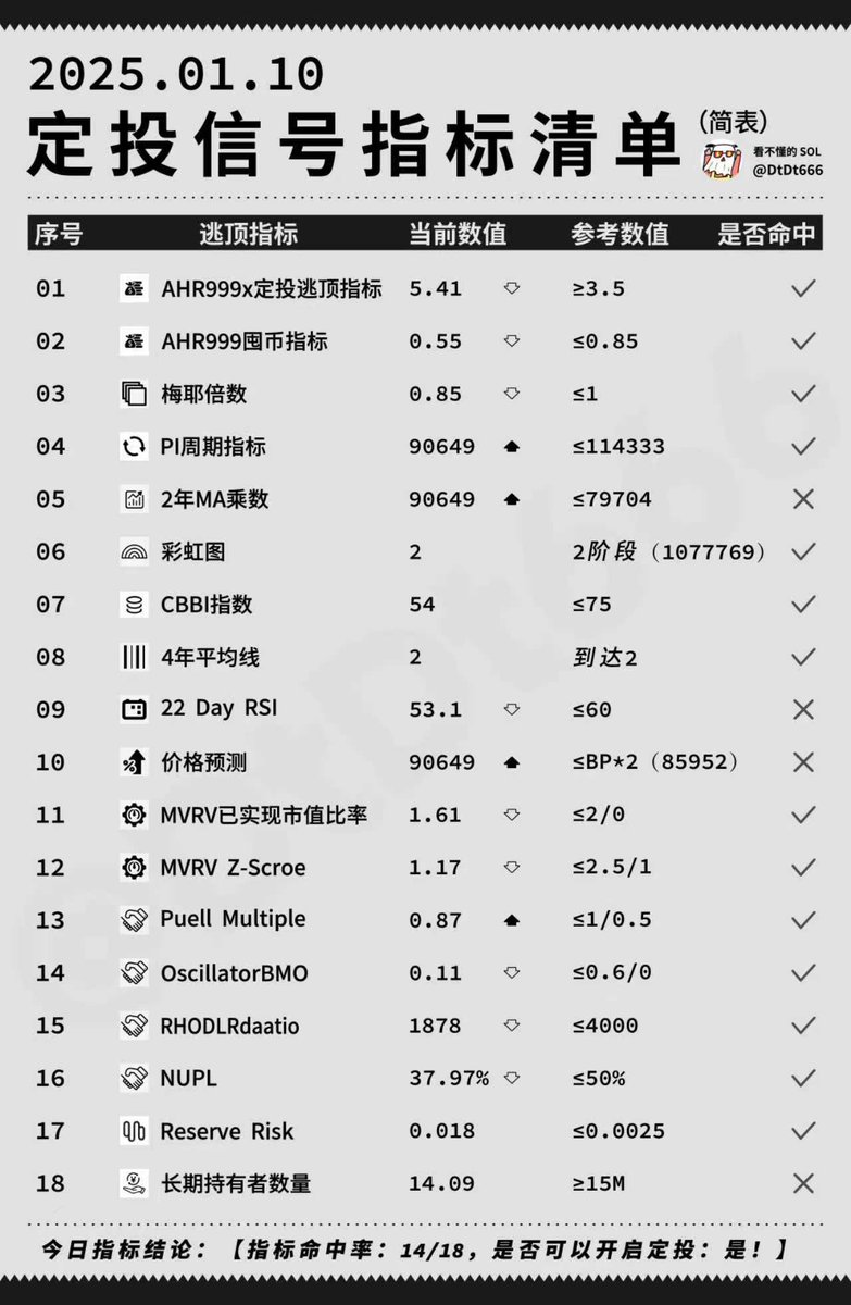 千瑜生命数字分析师- 千瑜生命数字分析师added a new photo., image size:783x1200