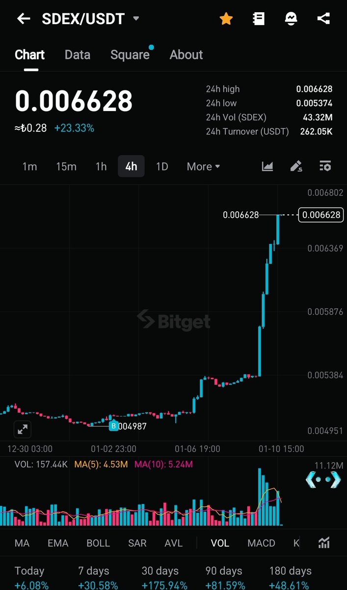 Crypto Feras  tweet media