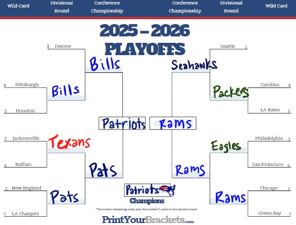 imjustananalyst's tweet image. It’s Super Wildcard Weekend #betaccordingly