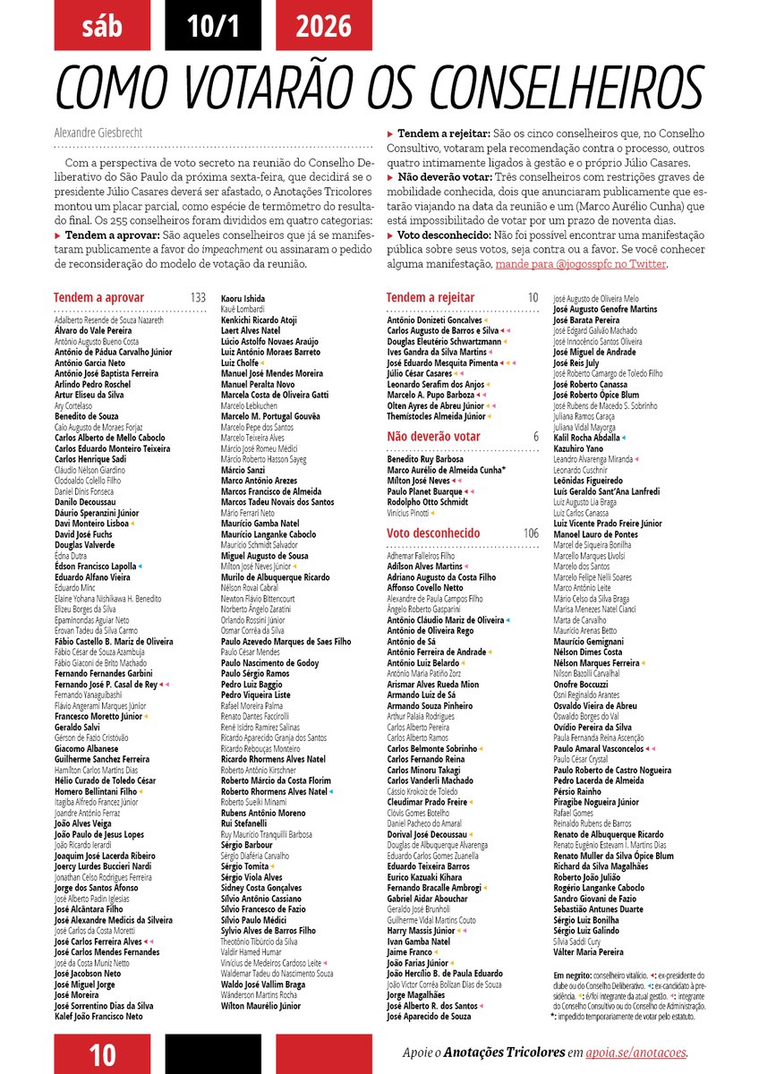 jogosspfc's tweet photo. ATUALIZADO! O Anotações fez uma compilação dos votos públicos conhecidos de conselheiros para o impeachment. Se você souber de algum posicionamento PÚBLICO que não esteja na lista, me mande por aqui, que ela será atualizada para a edição de amanhã e compartilhada aqui também. https://t.co/7o9eiu4PvX