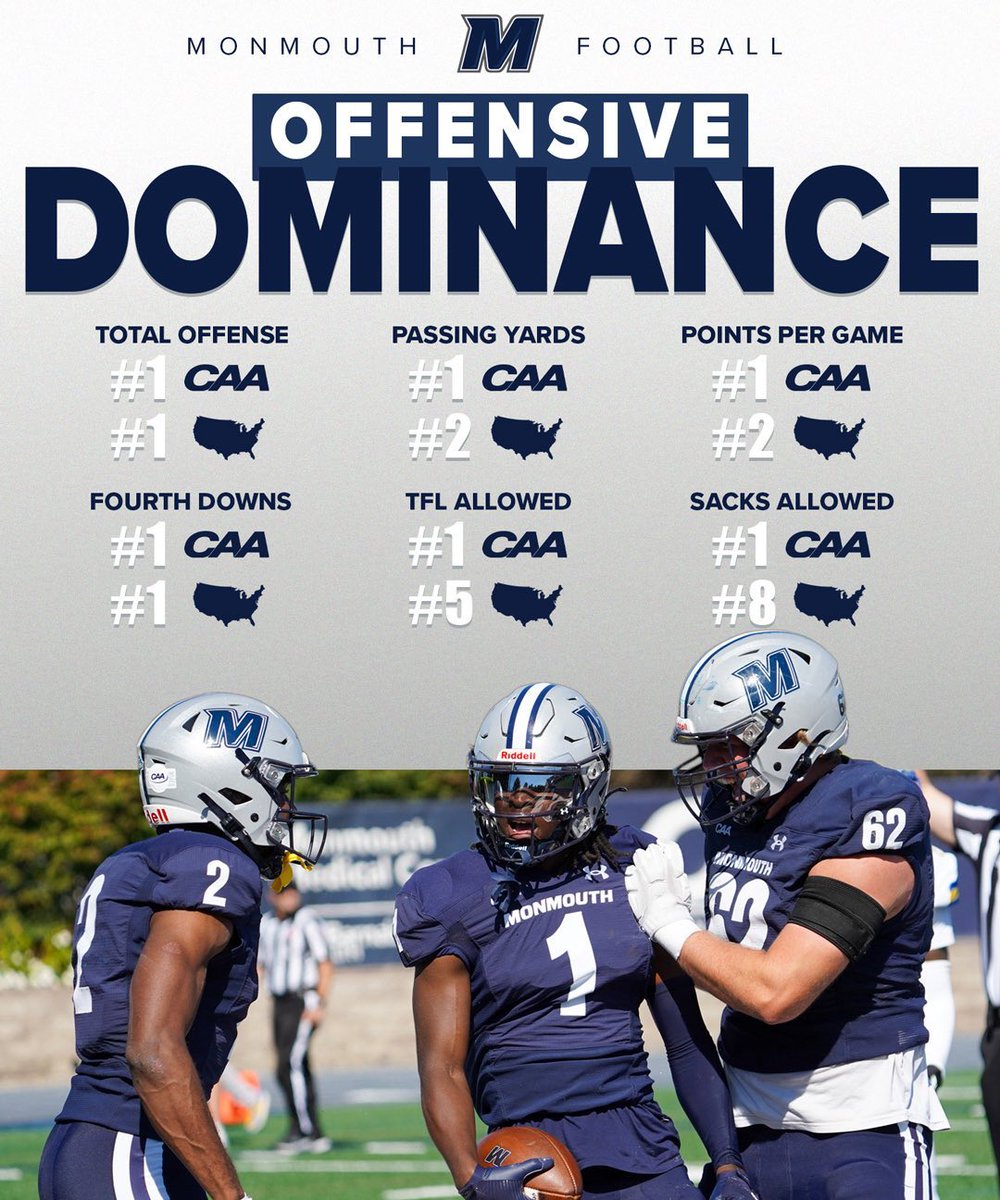 JimRobertsonQB's tweet photo. Committed To The Standard. 

JUST. GETTING. STARTED.

@MUHawksFB 

📈📈📈📈📈 https://t.co/uzI94iq4Uu