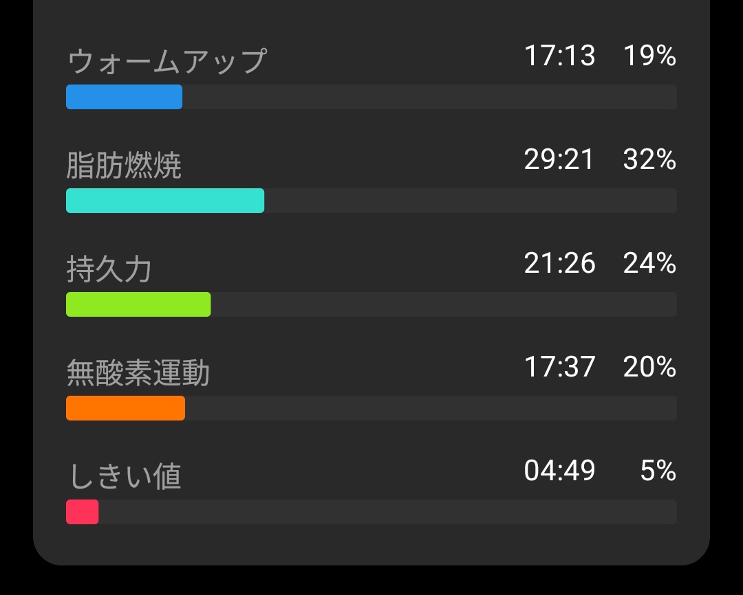 56_i3's tweet photo. 本日の可愛女子の結果はこちら。
うん、やっぱり前の方よりスペースに余裕のある後ろの方が自分向きだなー。
ケンモチさんが遠くなるのは残念だけど、動きやすいし、なんだかんだで詩羽さん後ろにも来てくれるし（目の前通った）。 https://t.co/lkn1D3RPwQ