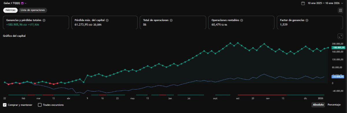 algo3x.com-algorithms on real time TQQQ-SPXL.SOXL tweet media